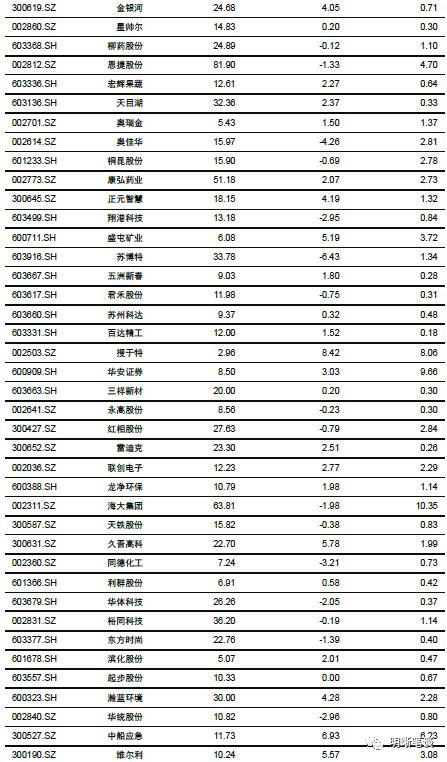 社融去哪了:解析货币流通速度