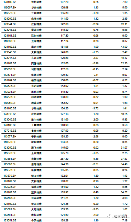 社融去哪了:解析货币流通速度