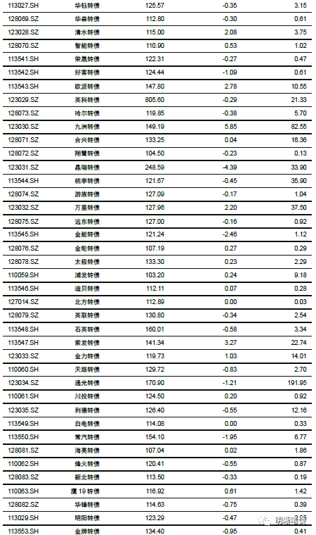 社融去哪了:解析货币流通速度