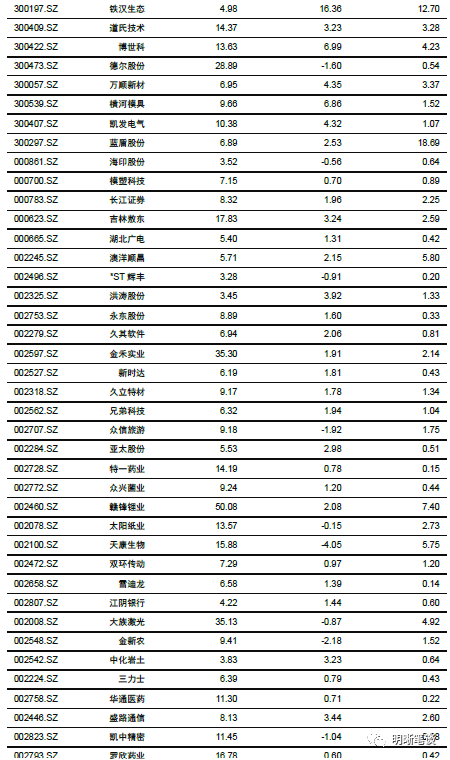 社融去哪了:解析货币流通速度