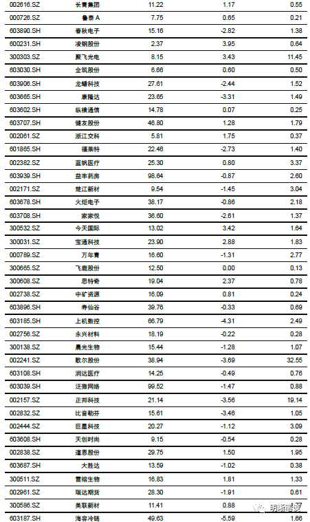 社融去哪了:解析货币流通速度