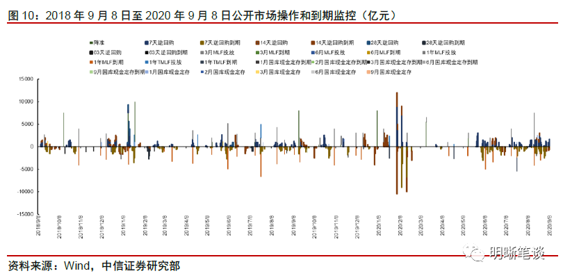 社融去哪了:解析货币流通速度