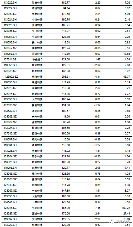 社融去哪了:解析货币流通速度