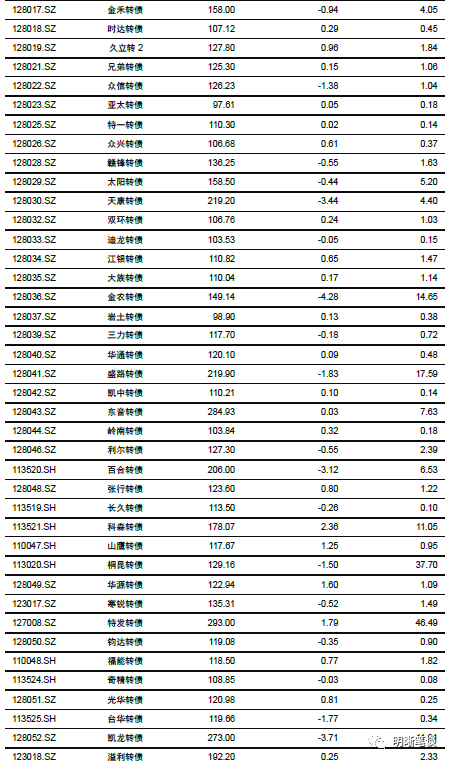 社融去哪了:解析货币流通速度