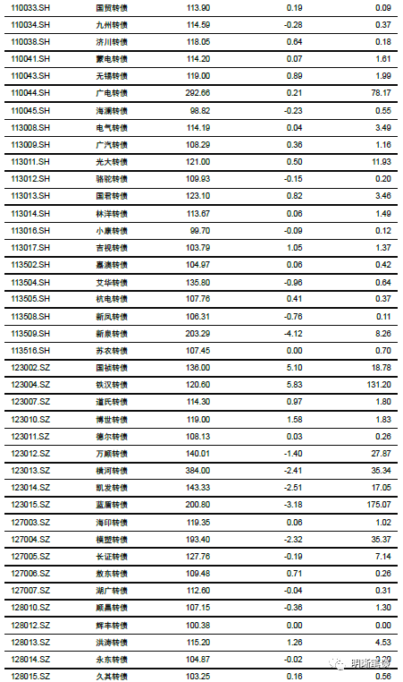 社融去哪了:解析货币流通速度