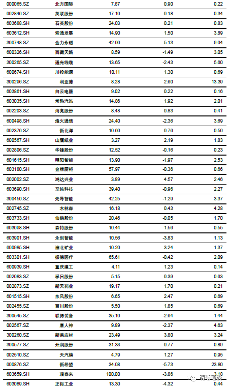 社融去哪了:解析货币流通速度