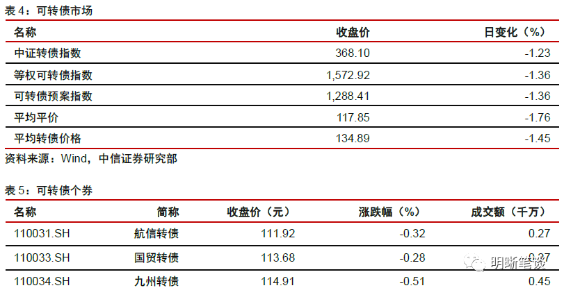 社融去哪了:解析货币流通速度