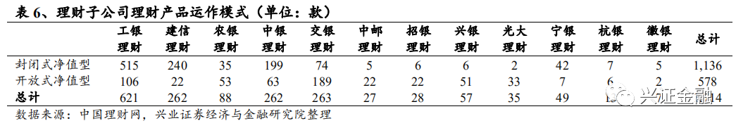 【兴证金融 傅慧芳】银行理财产品周报2020.08.31-2020.09.06