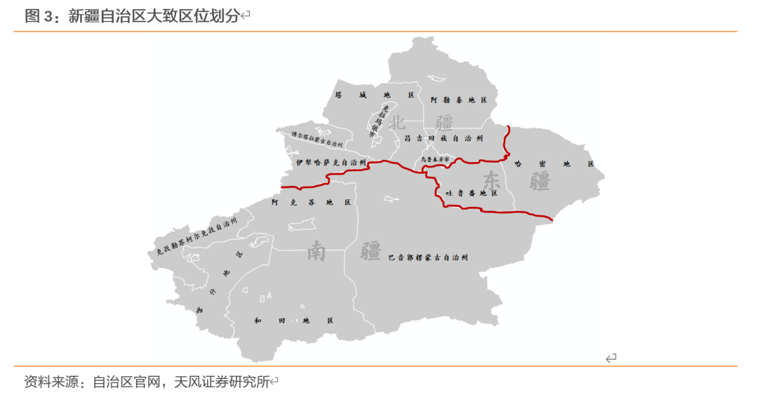 新疆生产建设兵团 人口(2)