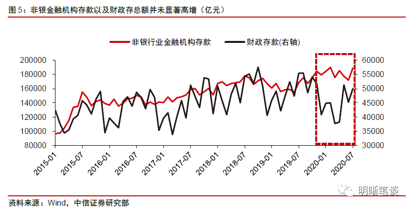 社融去哪了:解析货币流通速度