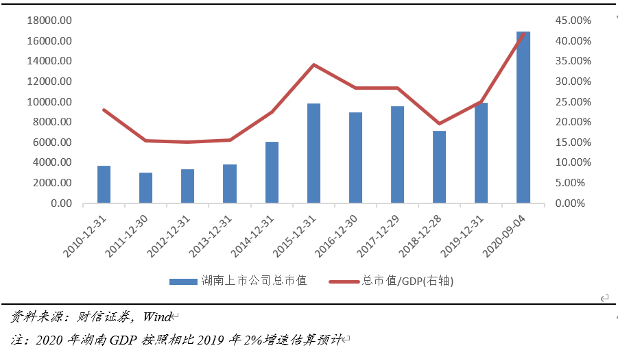 湖南公司gdp_2018湖南各市GDP排名及增速 湖南各地经济排名 表(2)
