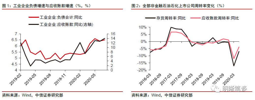 社融去哪了:解析货币流通速度