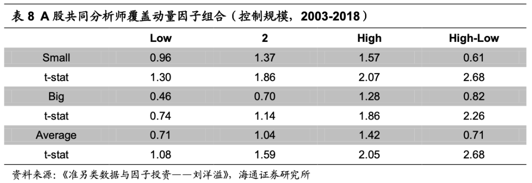 【海通金工】准另类数据与因子投资