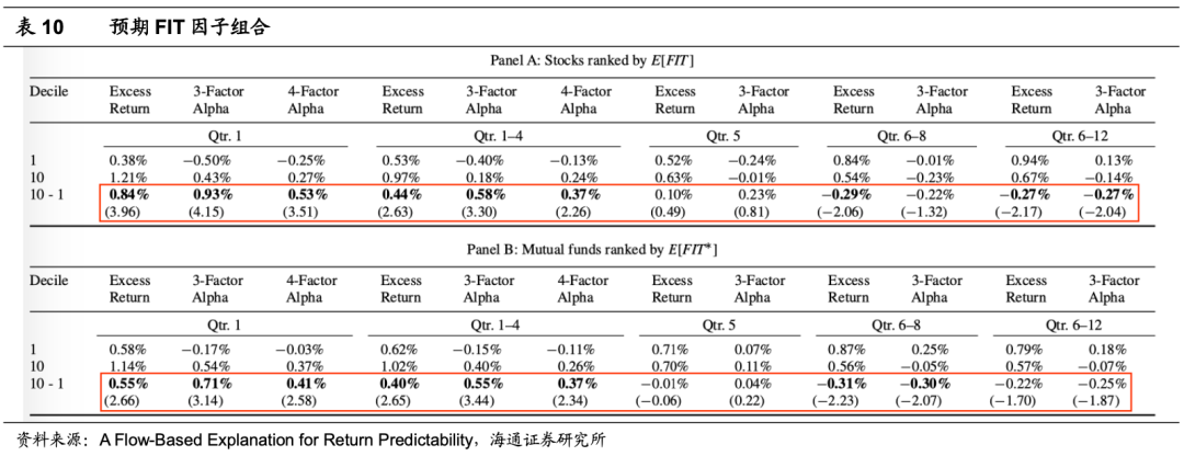 【海通金工】准另类数据与因子投资