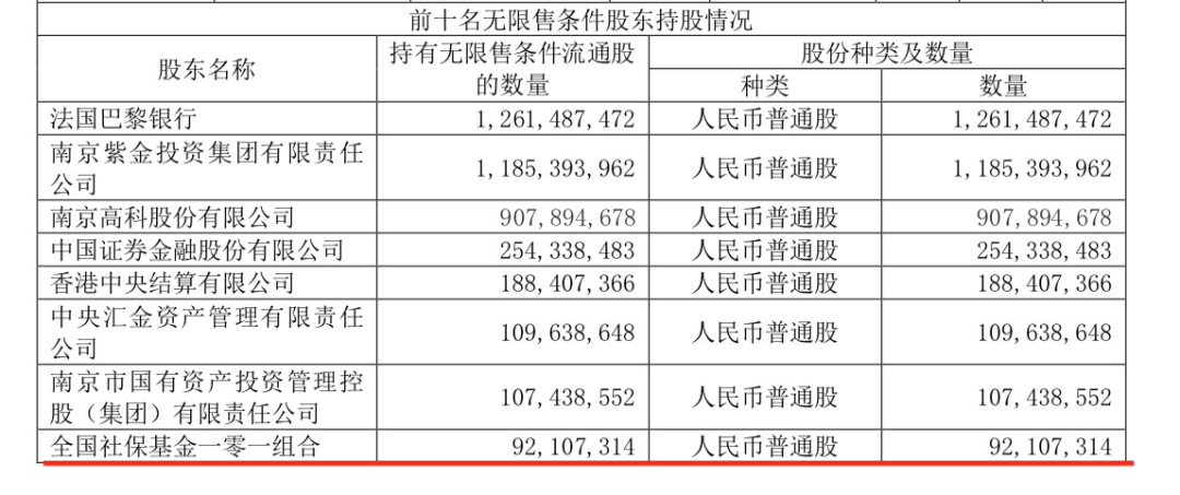 银行中报里的秘密:社保、养老金增持这些个股