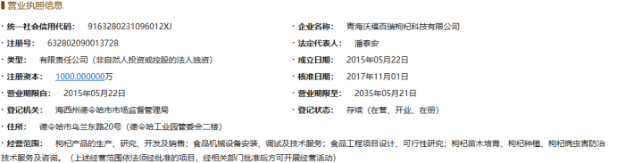 沃福百瑞IPO:隐瞒向员工采购和销售情况,或篡改子公司财务数据