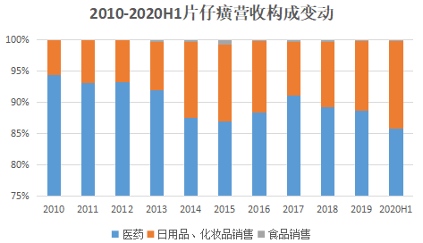 最大涨幅达320多倍:片仔癀的牛股基因是什么?