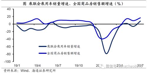 资本总量与经济增长_经济资本