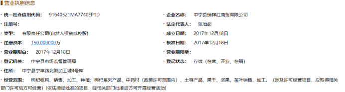 沃福百瑞IPO:隐瞒向员工采购和销售情况,或篡改子公司财务数据