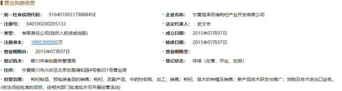 沃福百瑞IPO:隐瞒向员工采购和销售情况,或篡改子公司财务数据