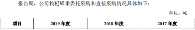 沃福百瑞IPO:隐瞒向员工采购和销售情况,或篡改子公司财务数据