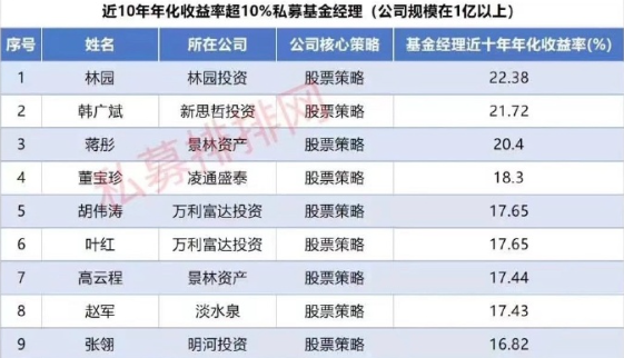 最大涨幅达320多倍:片仔癀的牛股基因是什么?