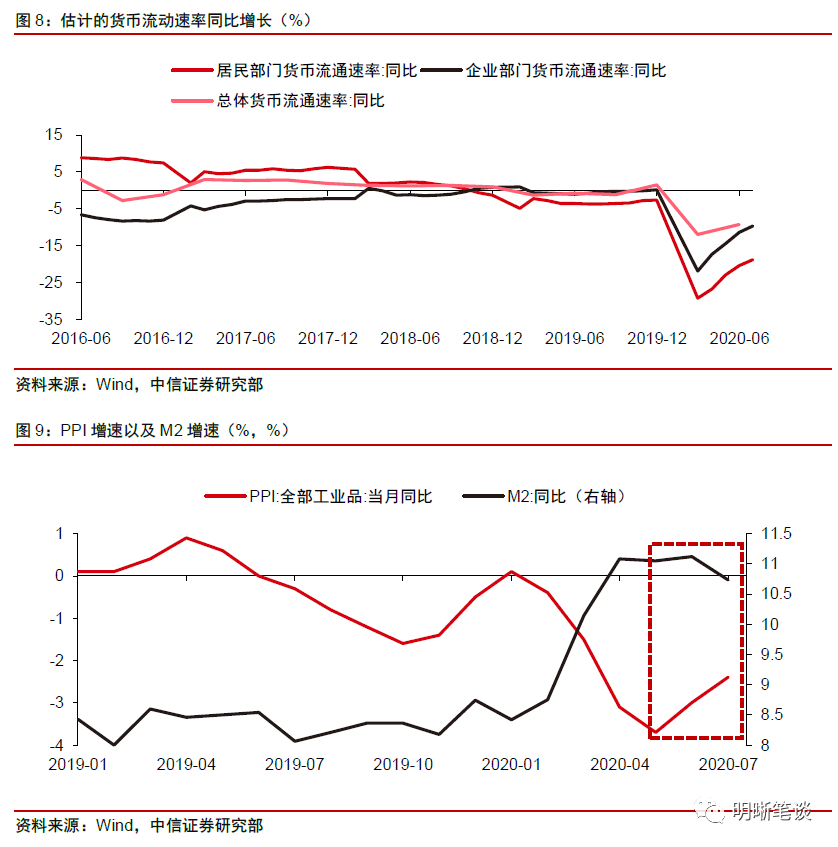 社融去哪了:解析货币流通速度