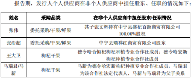 沃福百瑞IPO:隐瞒向员工采购和销售情况,或篡改子公司财务数据
