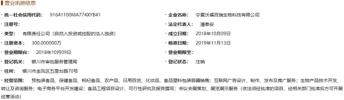 沃福百瑞IPO:隐瞒向员工采购和销售情况,或篡改子公司财务数据