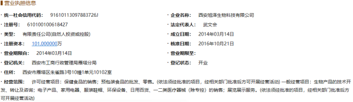 沃福百瑞IPO:隐瞒向员工采购和销售情况,或篡改子公司财务数据