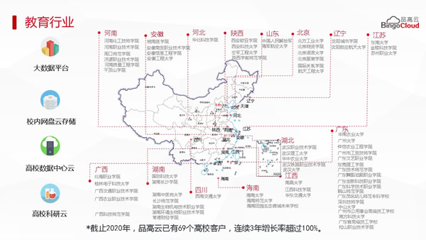 品高教育云成果一览