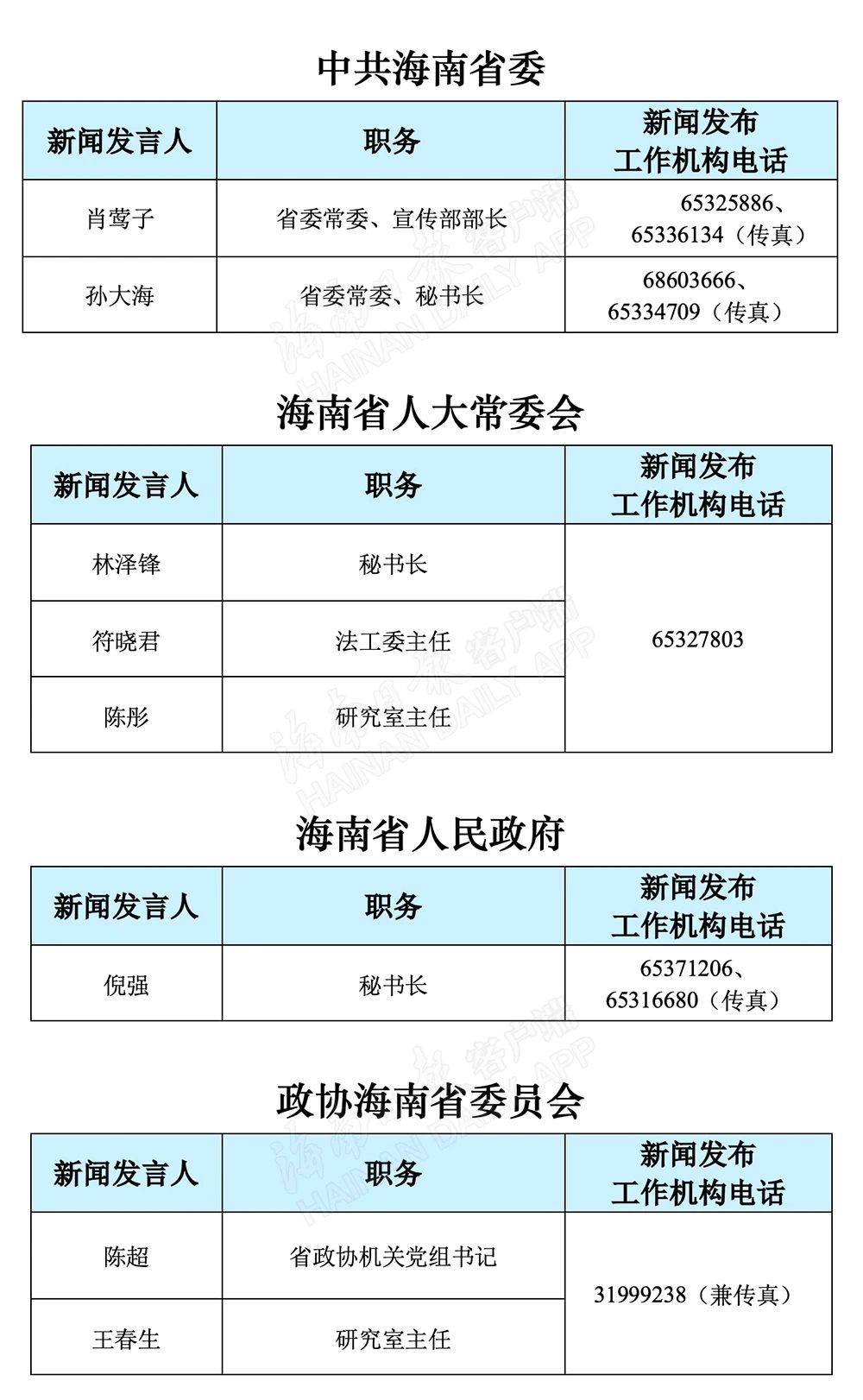 海南省人口总数2021_海南省人口分布图
