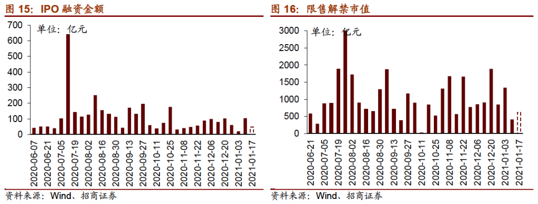 【招商策略】公募基金发行扩张,美债收益率大幅上行——金融市场流动性与监管动态周报