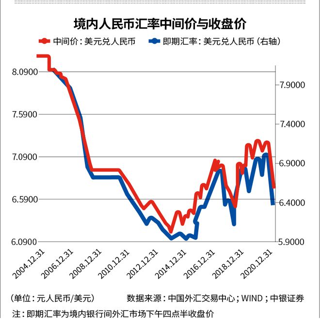人民币升值