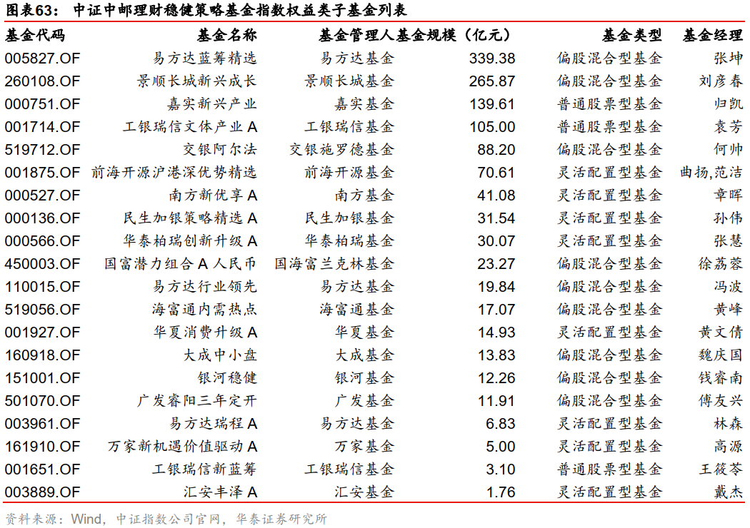 怎么算排名的百分比 4343-khxeamv2194736.png