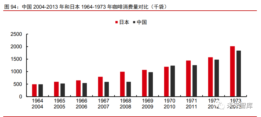南宁2021单位GDP消耗_重庆武汉杭州,谁才是下一个一线城市(2)