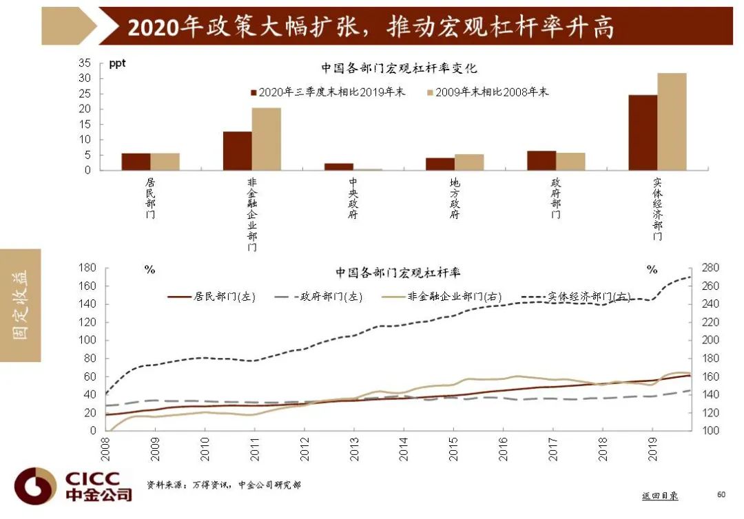 中国2021年一月gdp_2020年中国gdp(3)