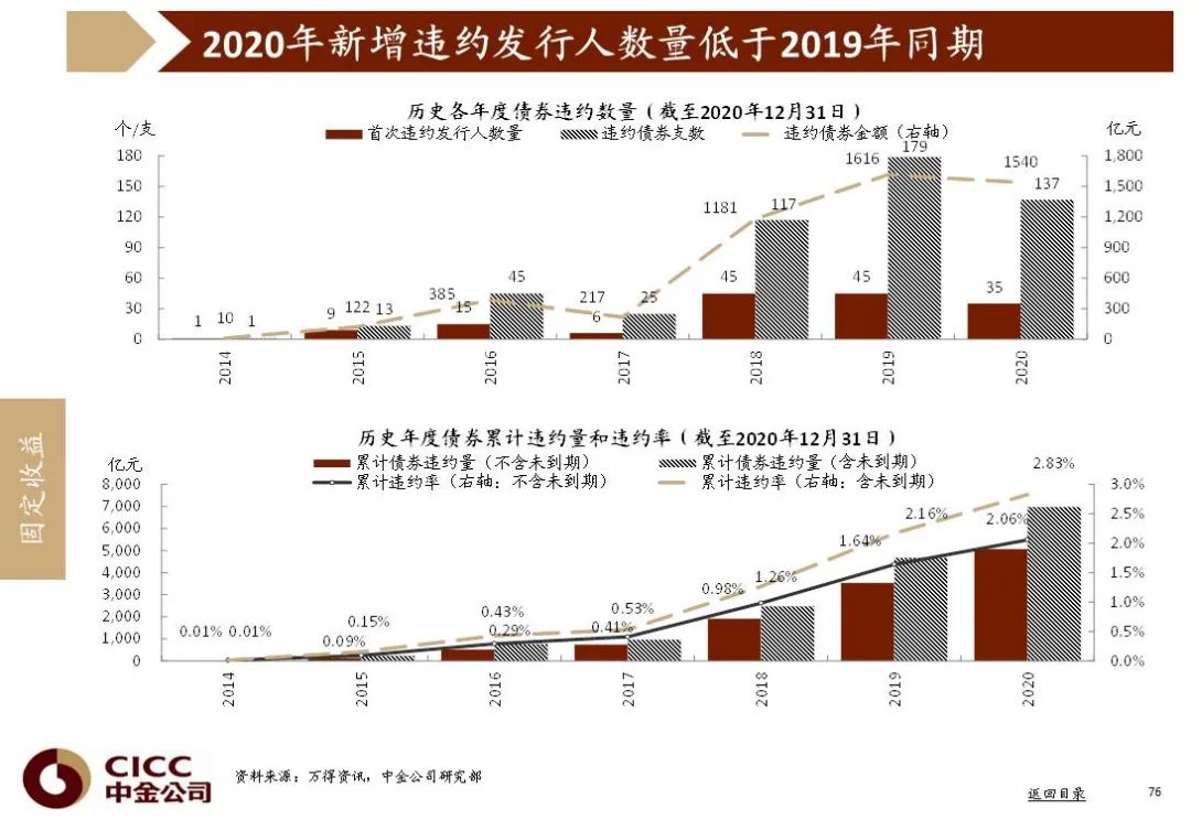 2021惠州经济总量_惠州经济职业技术学院(3)