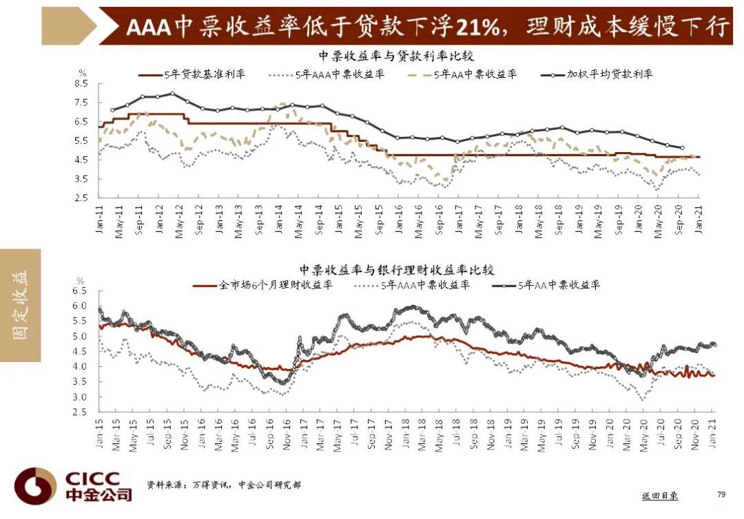 中国2021年一月gdp_2020年中国gdp(3)