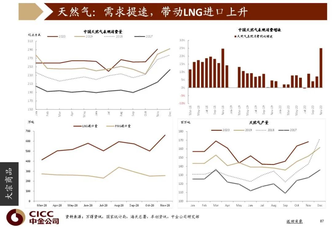 2021年一月份中国gdp_2021年一月份日历图片(3)