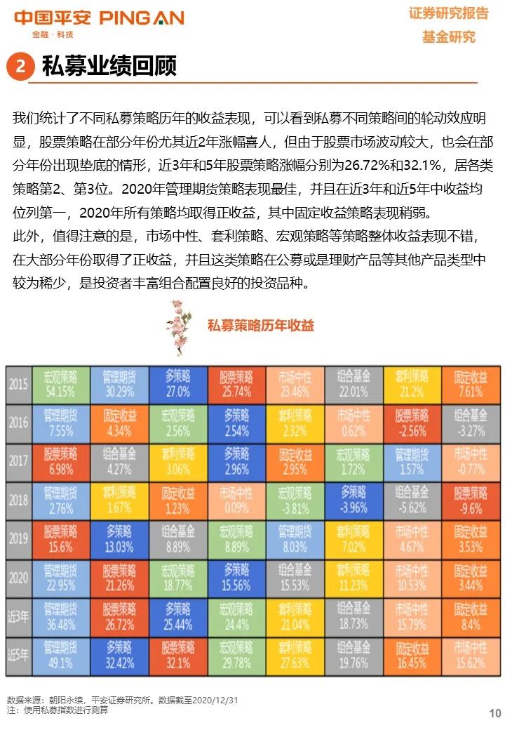 【平安基金研究】私募基金年度报告——凭风借力好扬帆
