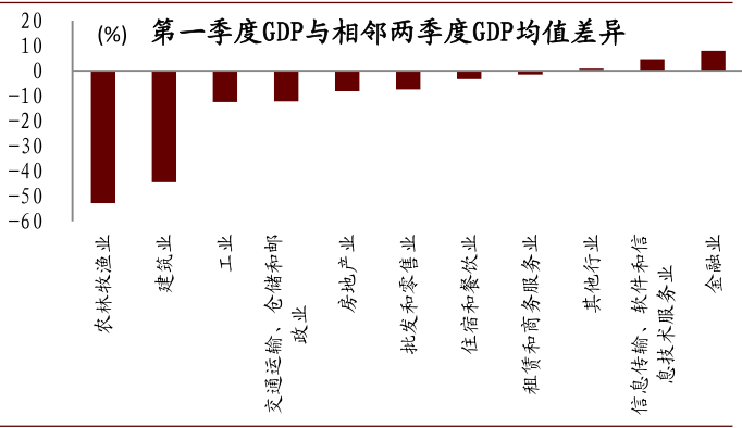 寿光GDP构成_寿光蔬菜博览会(3)