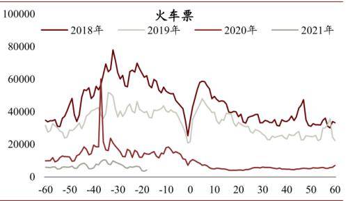 就地过年GDP_就地过年图片