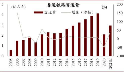 就地过年GDP_就地过年图片(3)