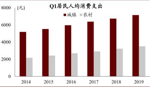 就地过年GDP_就地过年图片(3)