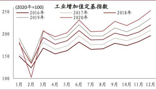 gdp正负_正负形