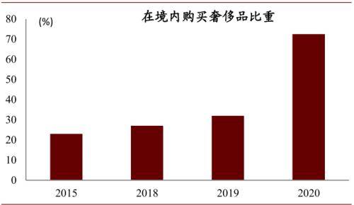就地过年GDP_就地过年图片