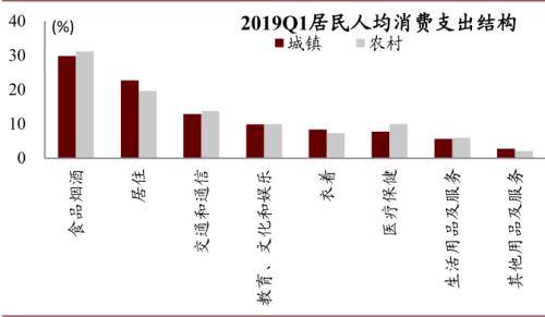 一季度gdp占全年平均比重_一季度GDP增速6.4 ,中国经济见底回升(2)