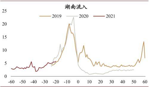 就地过年GDP_就地过年图片
