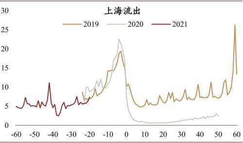 就地过年GDP_就地过年图片